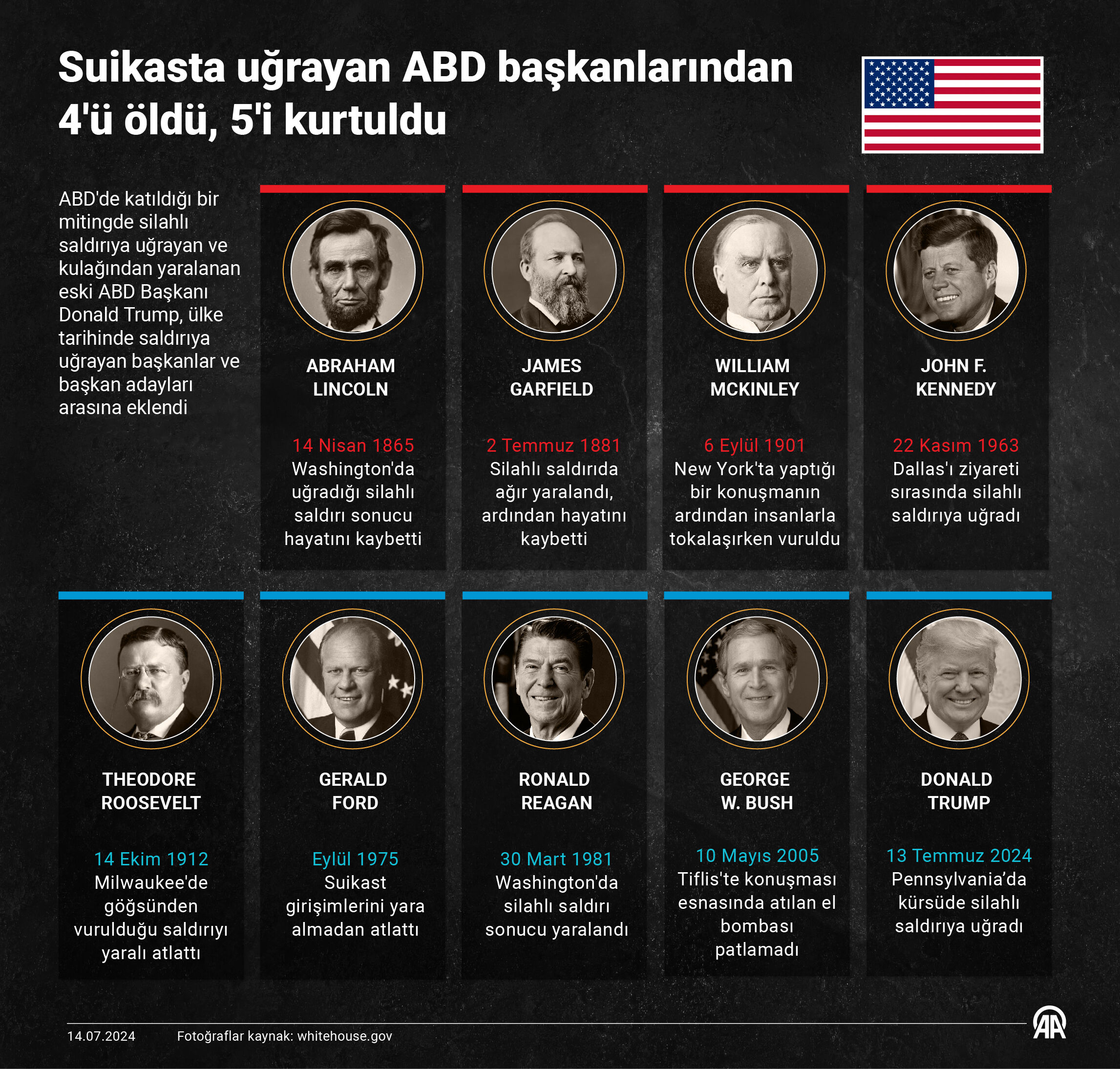 Abd Grafik Baskan
