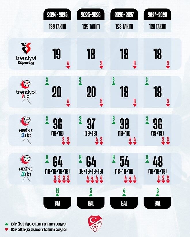 75545551 88170 Tff Den Yeni Karar Takim